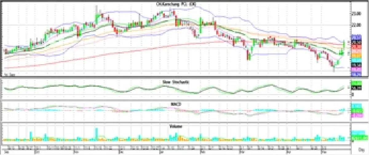 Technical Insight (วันที่ 23 พฤษภาคม 2565)
