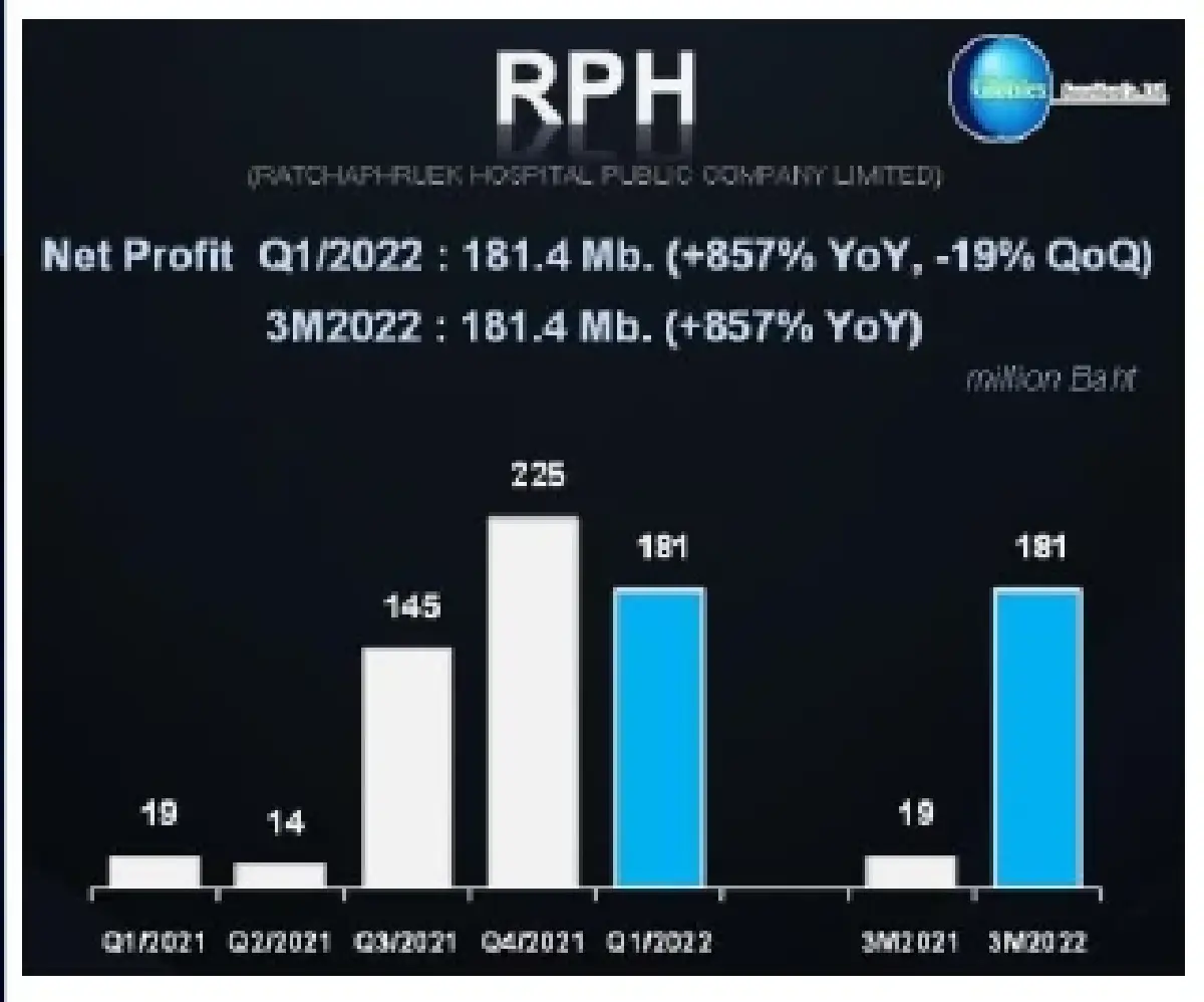 มีโอกาสหลุด 1,600 (วันที่ 10 พฤษภาคม 2565)