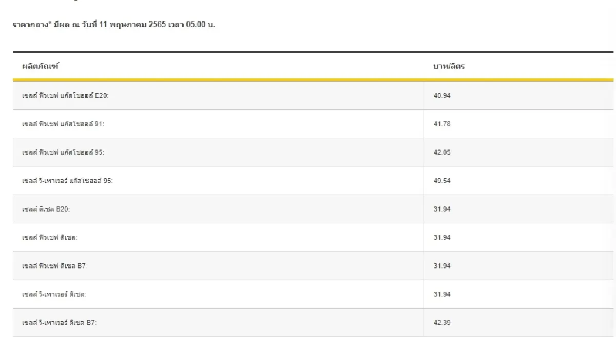 "ราคาน้ำมันวันนี้" ล่าสุด 11 พ.ค.2565 ดีเซล เบนซิน แก๊สโซฮอล์ เช็กที่นี่