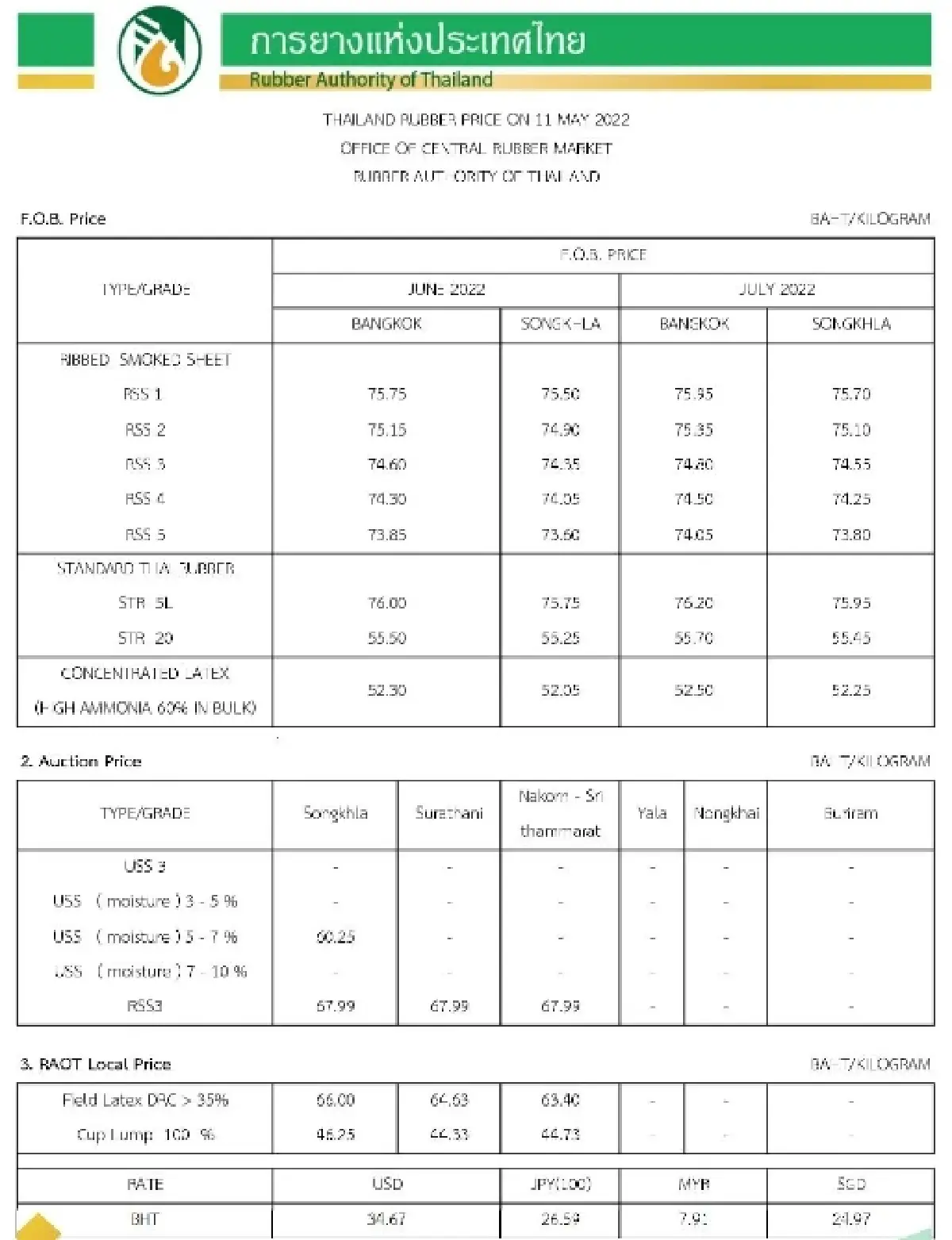 ราคายางพารา (การยางแห่งประเทศไทย) ประจำวันที่ 11 พฤษภาคม 2565