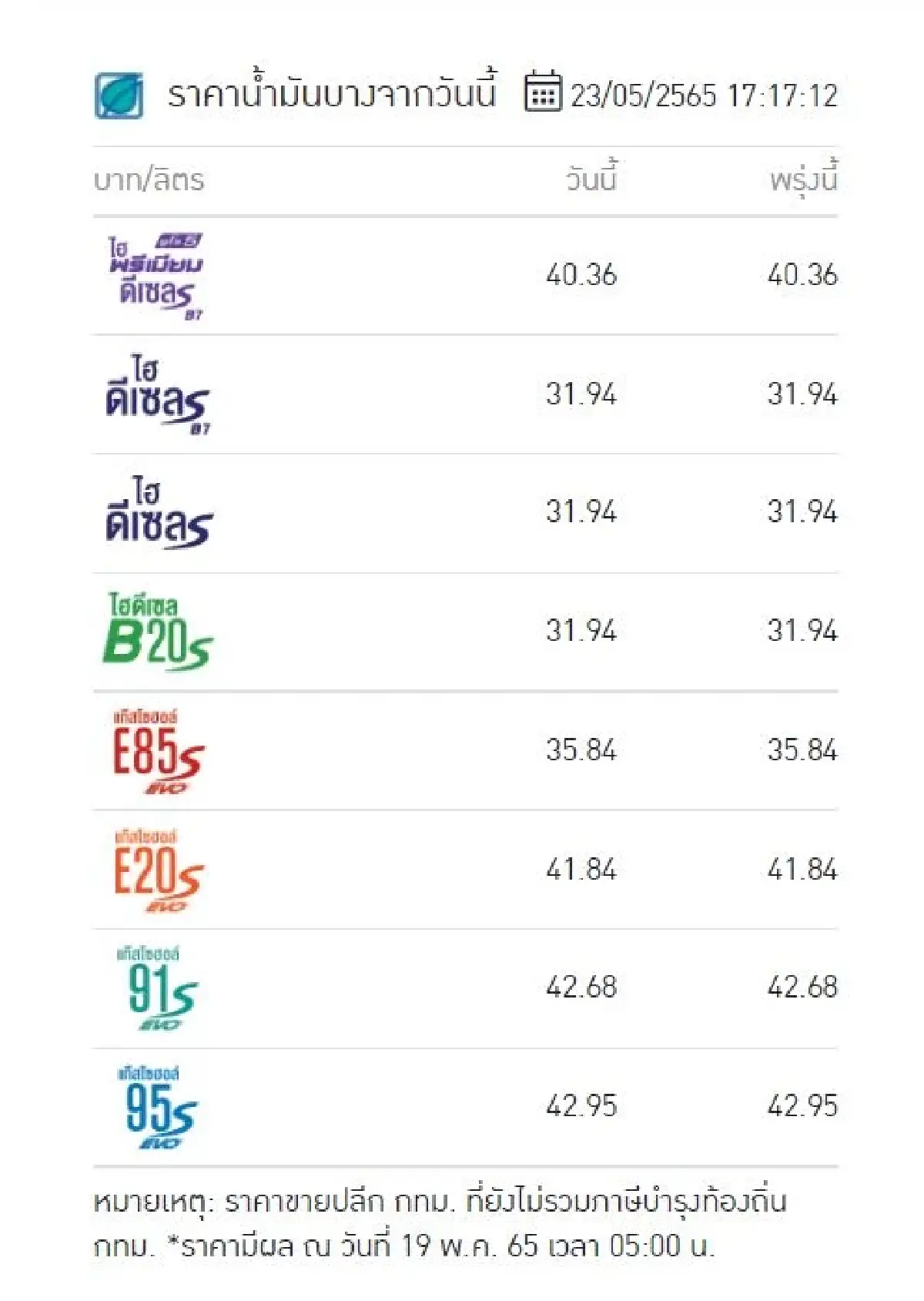 "ราคาน้ำมันวันนี้ 2565 ล่าสุด" 23 พฤษภาคม 2565 อัปเดตจาก 3 ปั๊มน้ำมัน