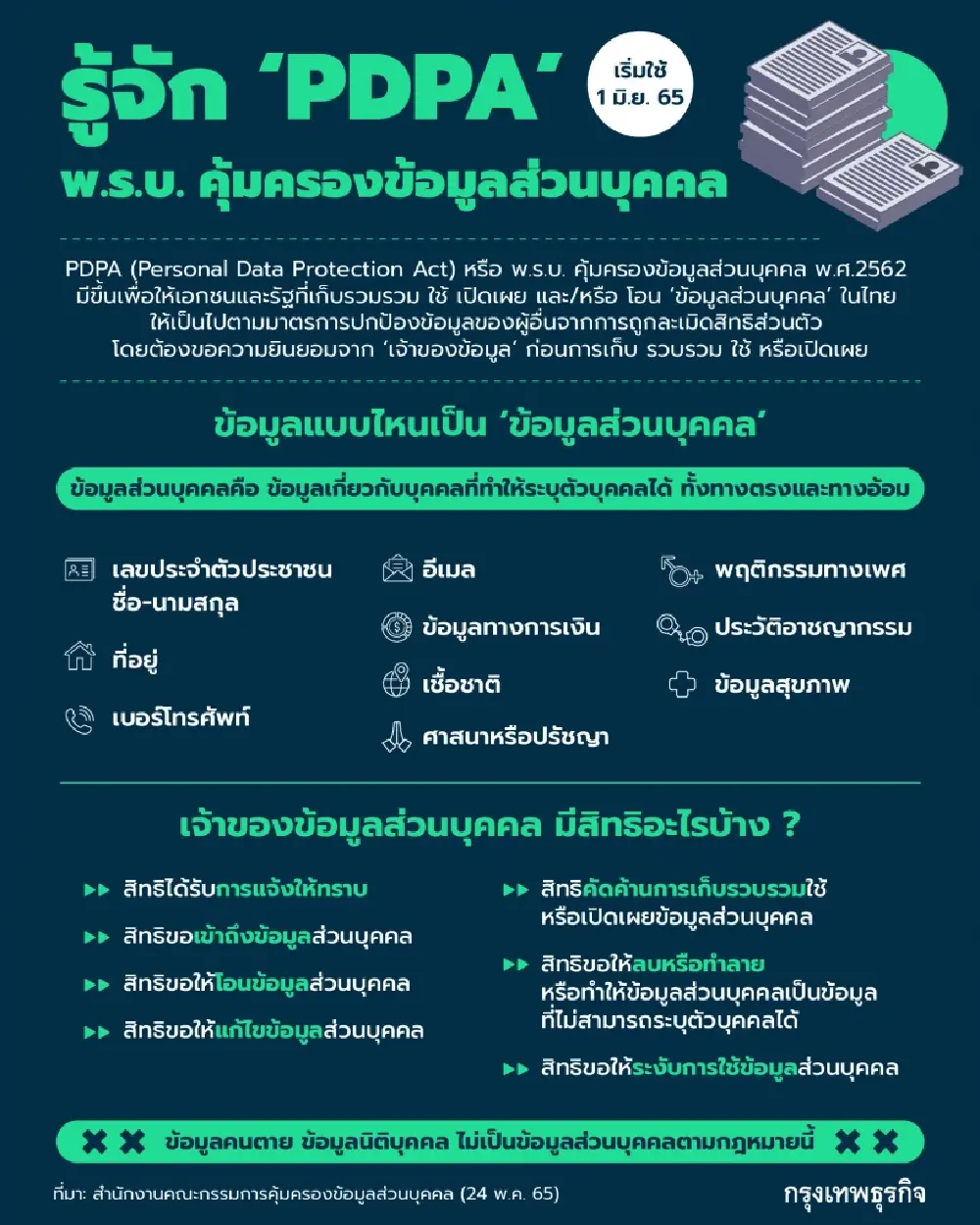 การใช้ข้อมูลลูกค้าอย่างมีประสิทธิภาพและปลอดภัยตามกฎหมาย PDPA