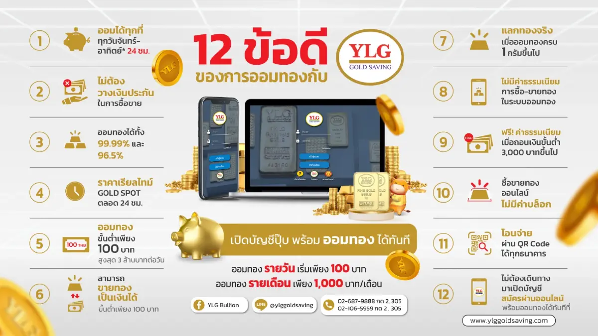 YLG มองระยะสั้นทองคำยังอ่อนตัว เหตุเฟดขึ้นดบ.สกัดเงินเฟ้อพุ่ง
