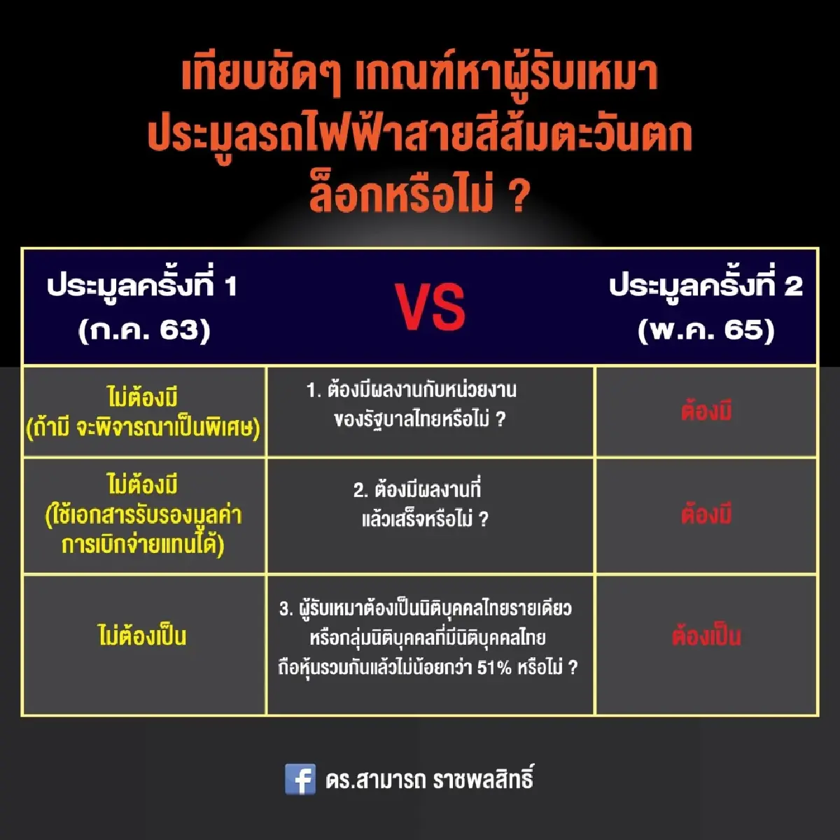 ‘สามารถ’ ชี้ด่านโหด ! ตรวจผู้รับเหมารถไฟฟ้าสีส้ม ล็อกหรือไม่ ?