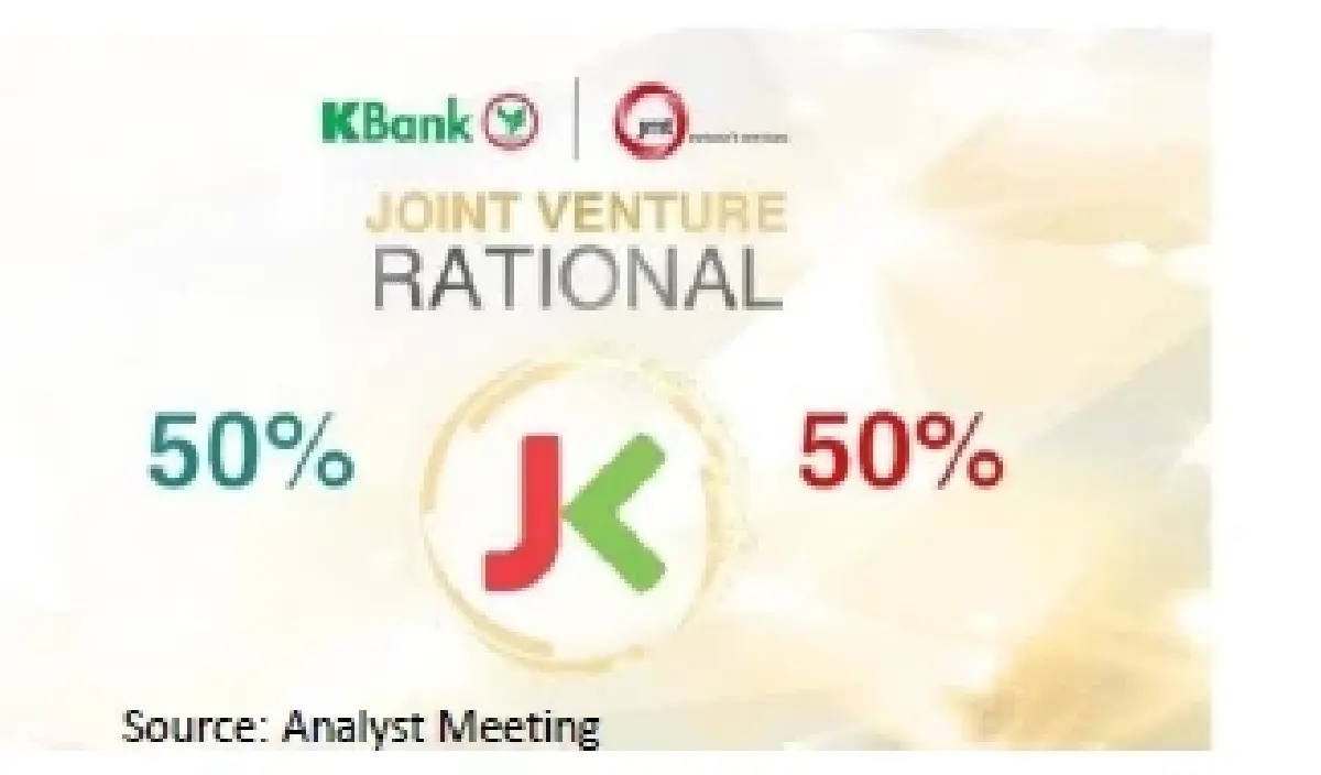 ยังผันผวน หุ้นรายงานพิเศษ KBANK (30 มิ.ย. 65)