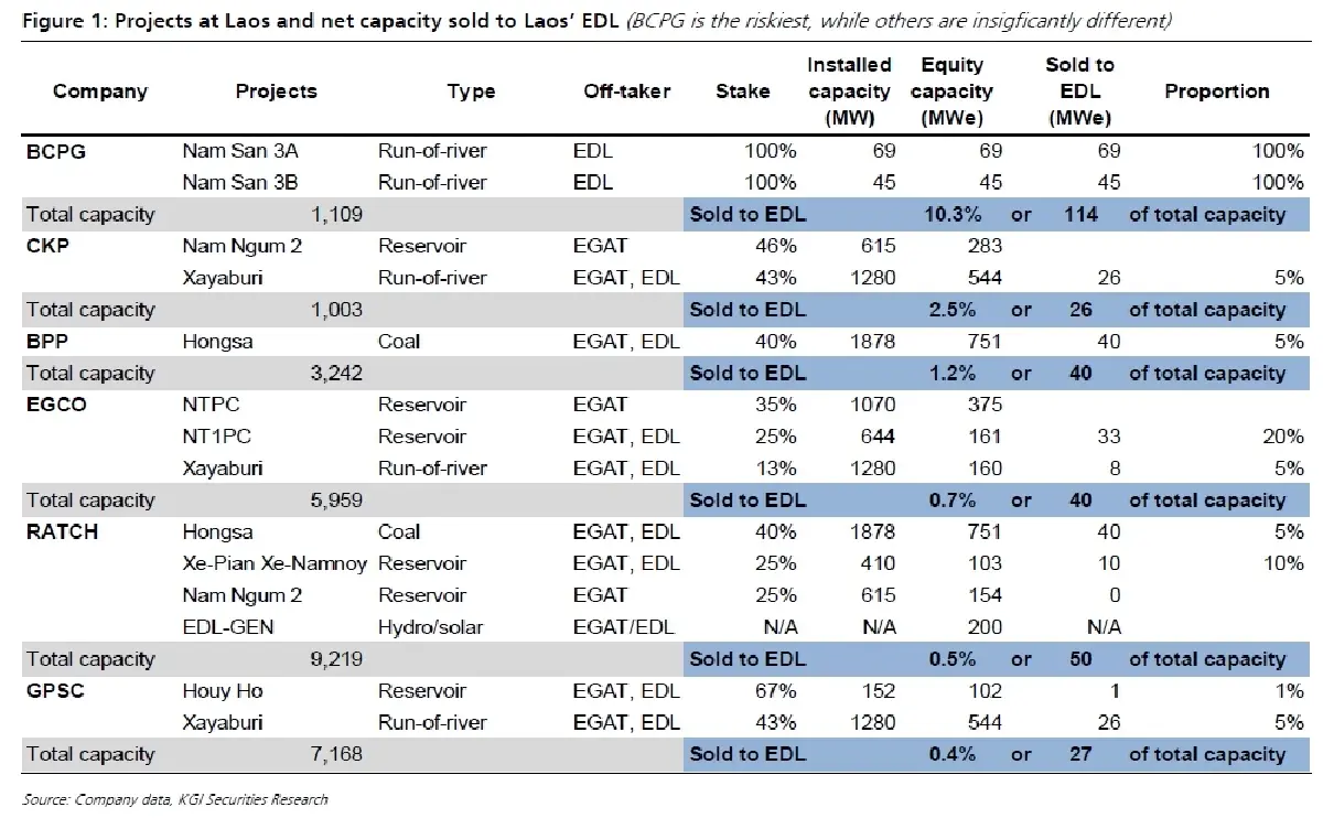 Power Sector เมื่อความจริงกระจ่าง ความเสี่ยงก็ชัดขึ้น