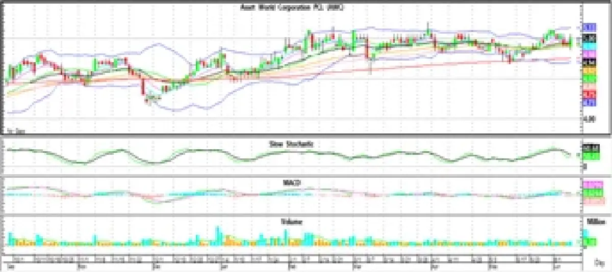 Technical Insight (วันที่ 10 มิถุนายน 2565)