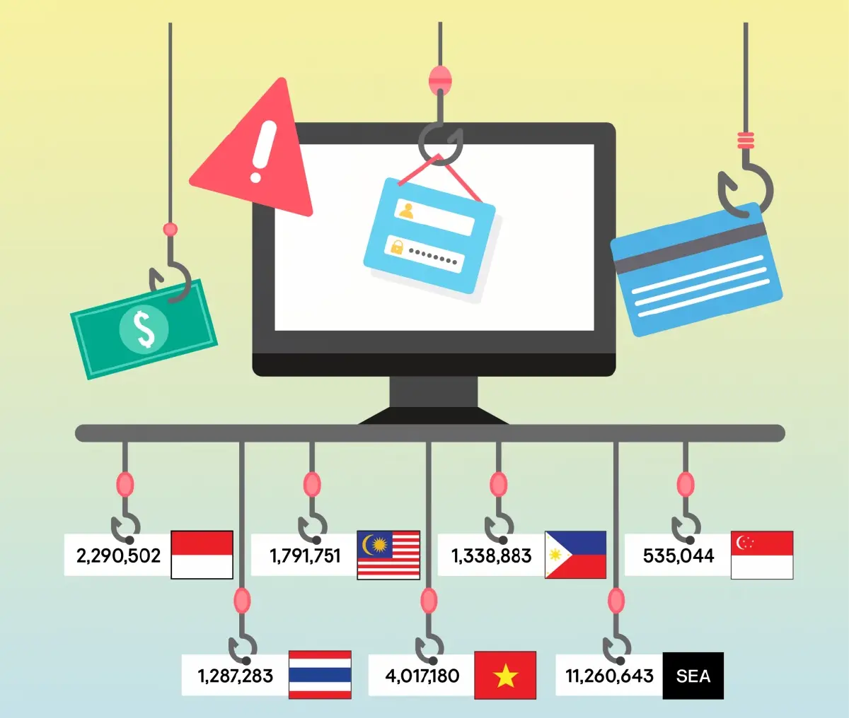 แคสเปอร์สกี้ โชว์สถิติ ‘ฟิชชิ่ง’ ภัยร้ายโจมตีองค์กรธุรกิจ