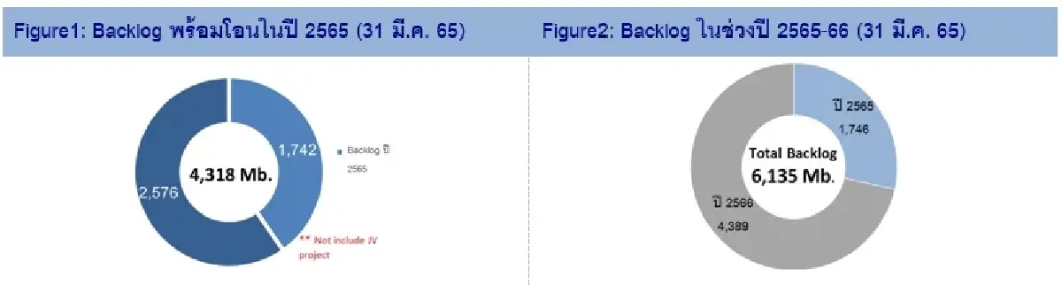 ALL “ถือ” ราคาเหมาะสม 1.29 บาท (14 มิ.ย. 65)
