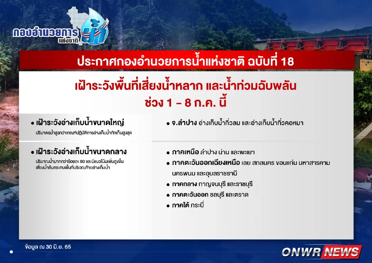 กอนช. ประกาศเตือน เฝ้าระวังพื้นที่เสี่ยงน้ำหลาก น้ำท่วมฉับพลัน ช่วง 1-8 ก.ค.นี้