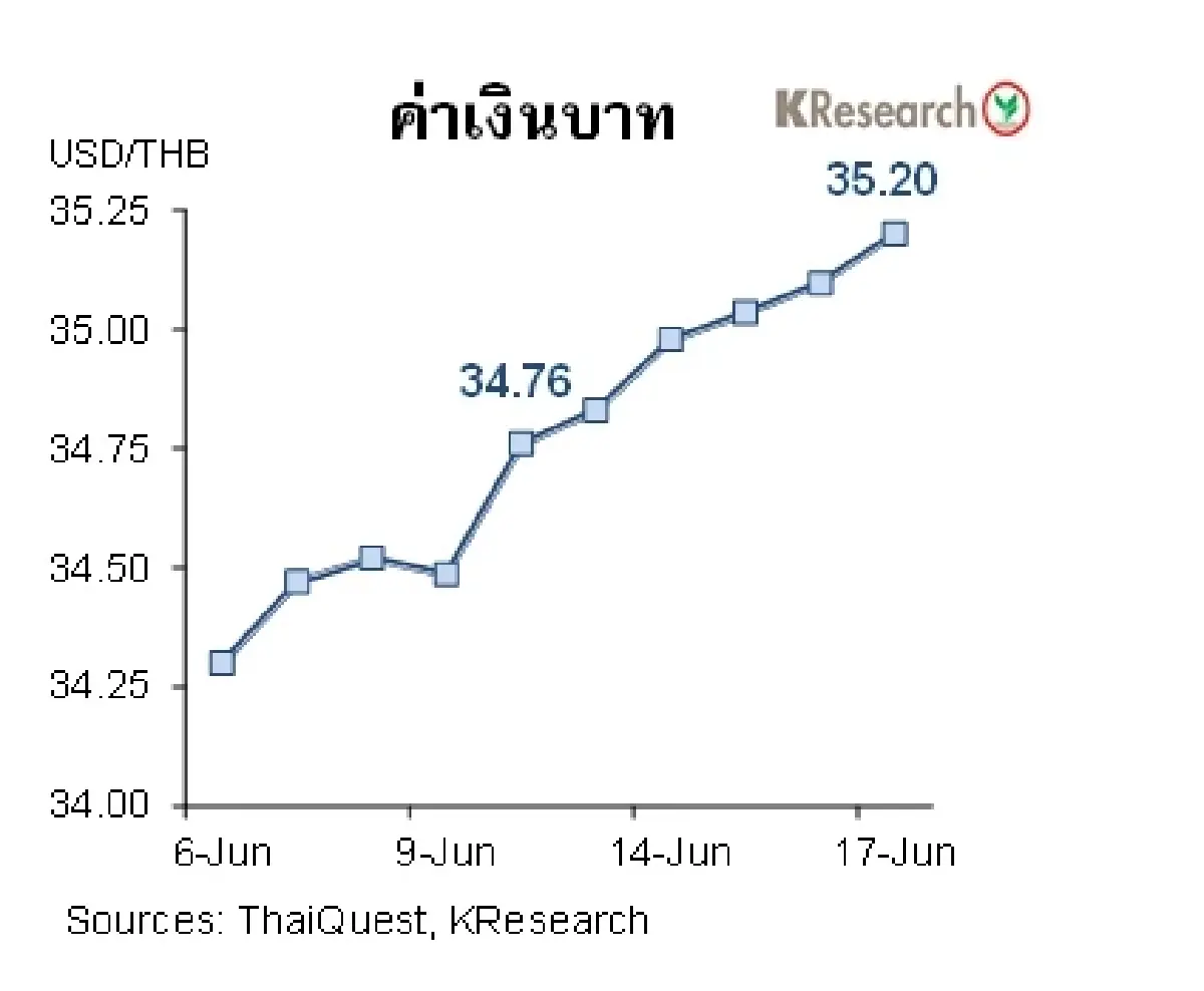 MONEY AND STOCK MARKET วันที่ 13-17 มิถุนายน 2565