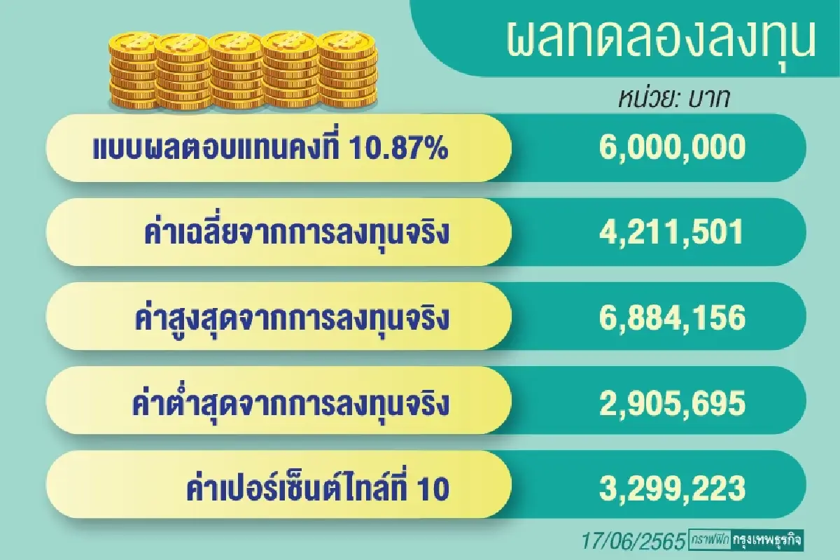 มันไม่ง่ายเหมือนในหนังสือ