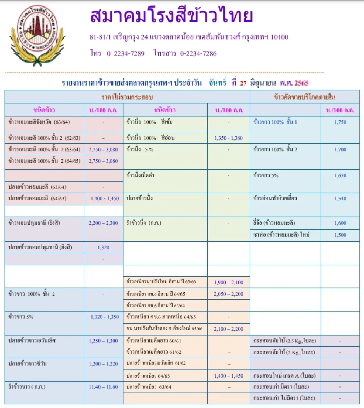 รายงานราคาข้าวขายส่งตลาดกรุงเทพฯ (สมาคมโรงสีข้าวไทย) (27 มิถุนายน 2565)