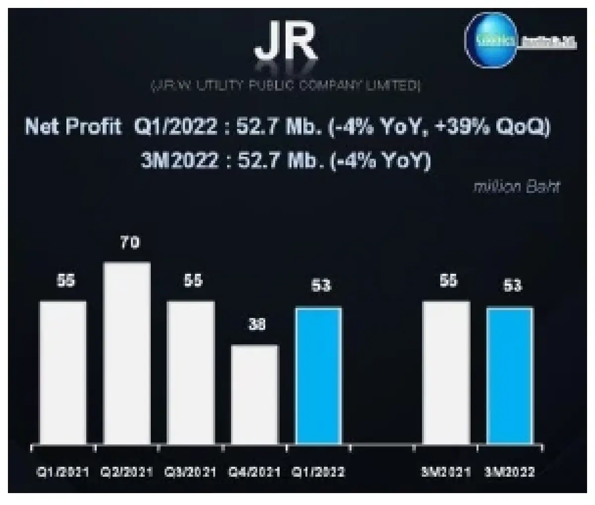 แกว่งตัวออกข้าง หุ้นรายงานพิเศษ JR (22 มิ.ย. 65)