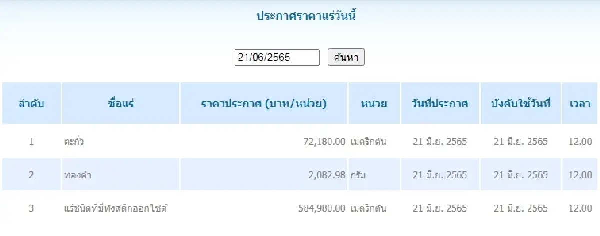 ตะกั่ว เมตริกตันละ 72,180.00 ทองคำ กรัมละ 2,082.98
