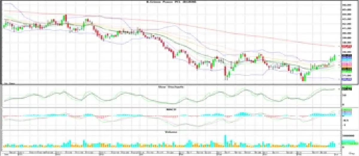 SET50 Futures (ประจำวันที่ 2 มิถุนายน 2565)