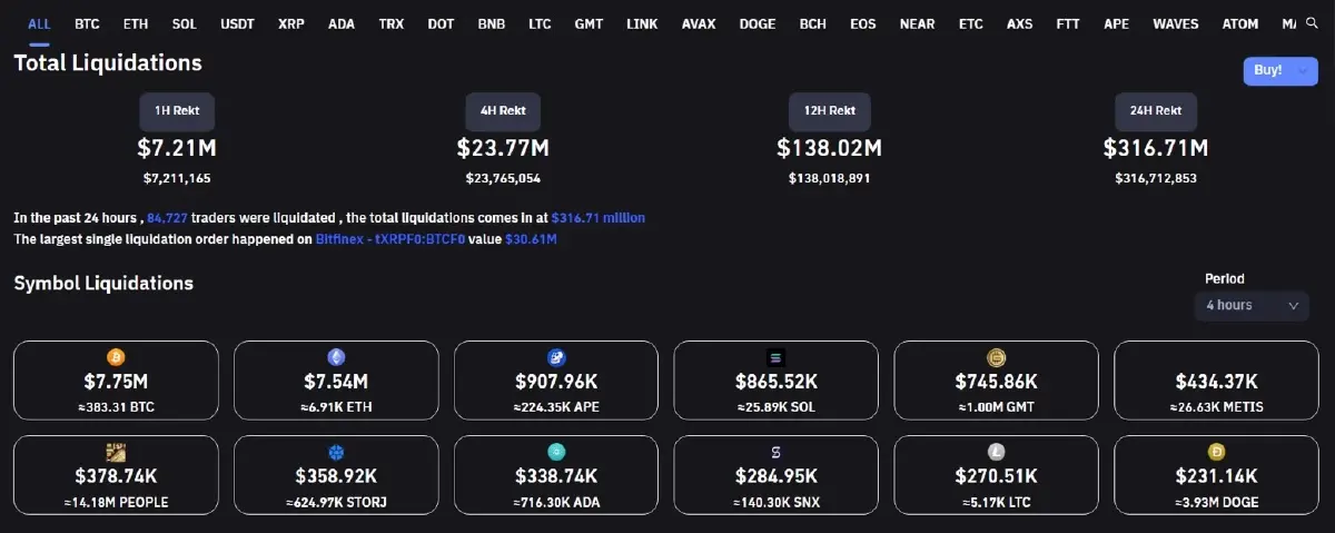 บิตคอยน์ รีบาวด์แตะ 2 หมื่นดอลลาร์ - อีเธอเรียมเคลื่อนไหวที่ 1 พันดอลลาร์