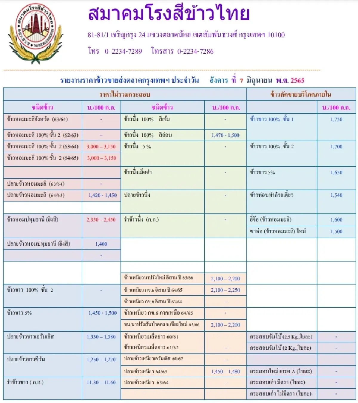 รายงานราคาข้าวขายส่งตลาดกรุงเทพฯ (สมาคมโรงสีข้าวไทย) (7 มิถุนายน 2565)
