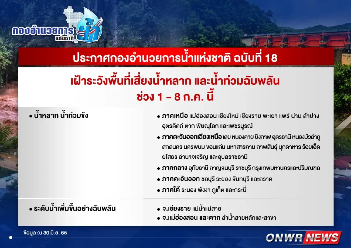 กอนช. ประกาศเตือน เฝ้าระวังพื้นที่เสี่ยงน้ำหลาก น้ำท่วมฉับพลัน ช่วง 1-8 ก.ค.นี้