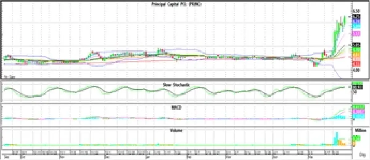 Technical Insight (วันที่ 1 มิถุนายน 2565)