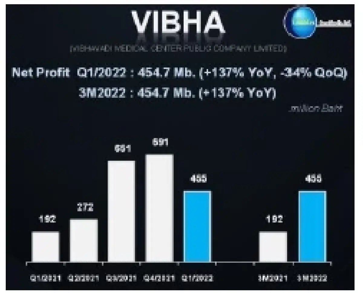 เงินเฟ้อสหรัฐสูงกว่าคาด (13 มิถุนายน 2565)