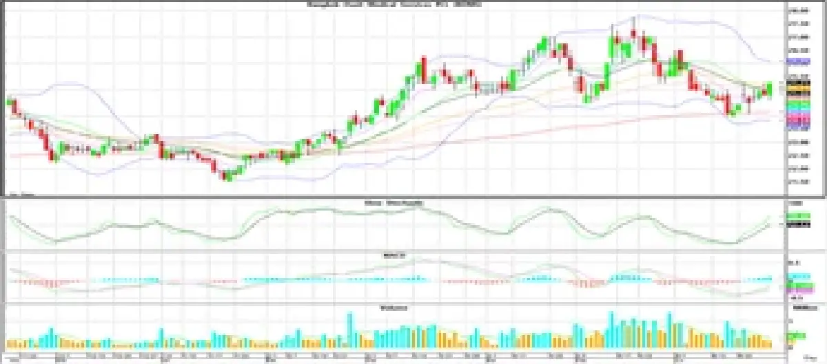 Technical Insight (วันที่ 29 มิถุนายน 2565)
