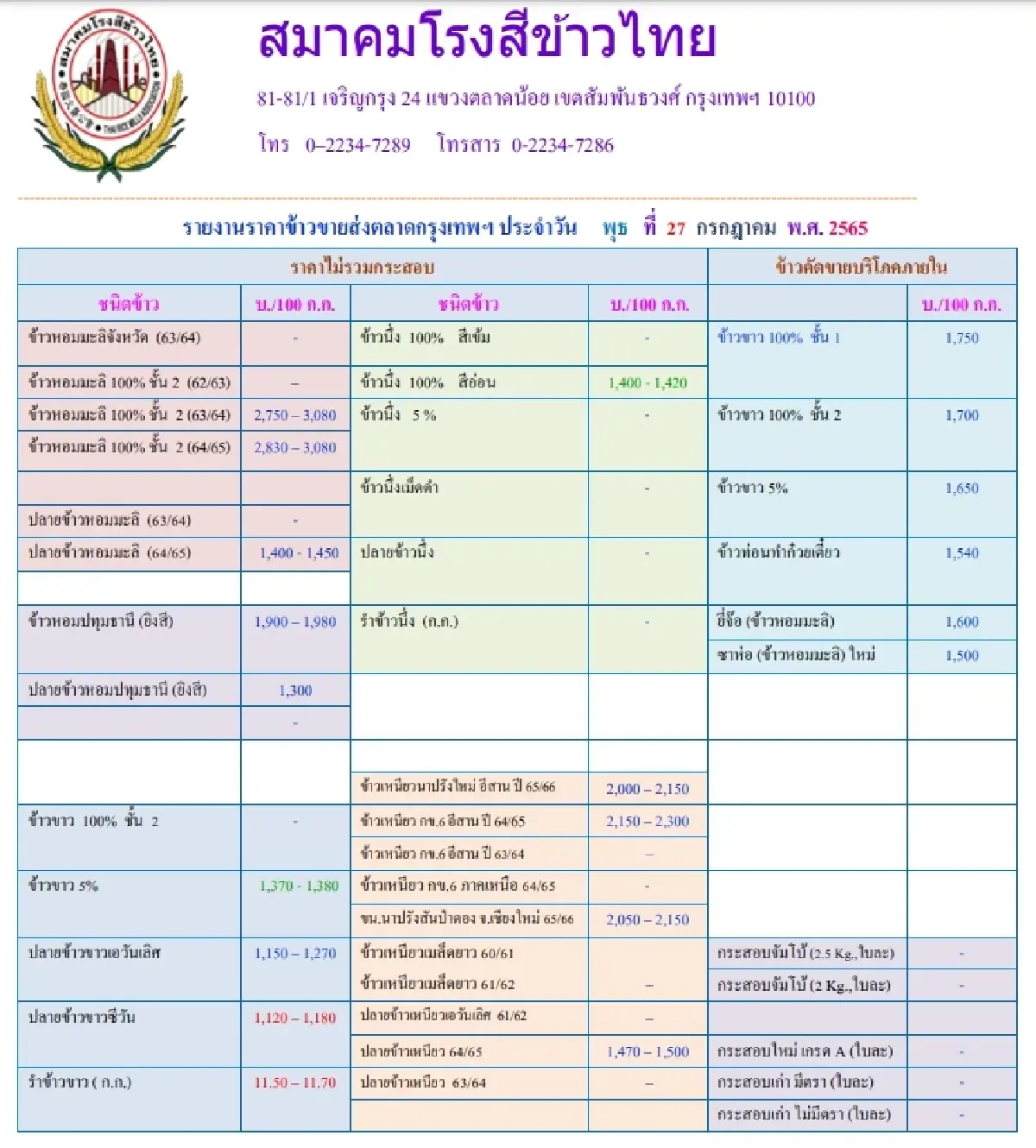 รายงานราคาข้าวขายส่งตลาดกรุงเทพฯ (สมาคมโรงสีข้าวไทย) (27 กรกฎาคม 2565)