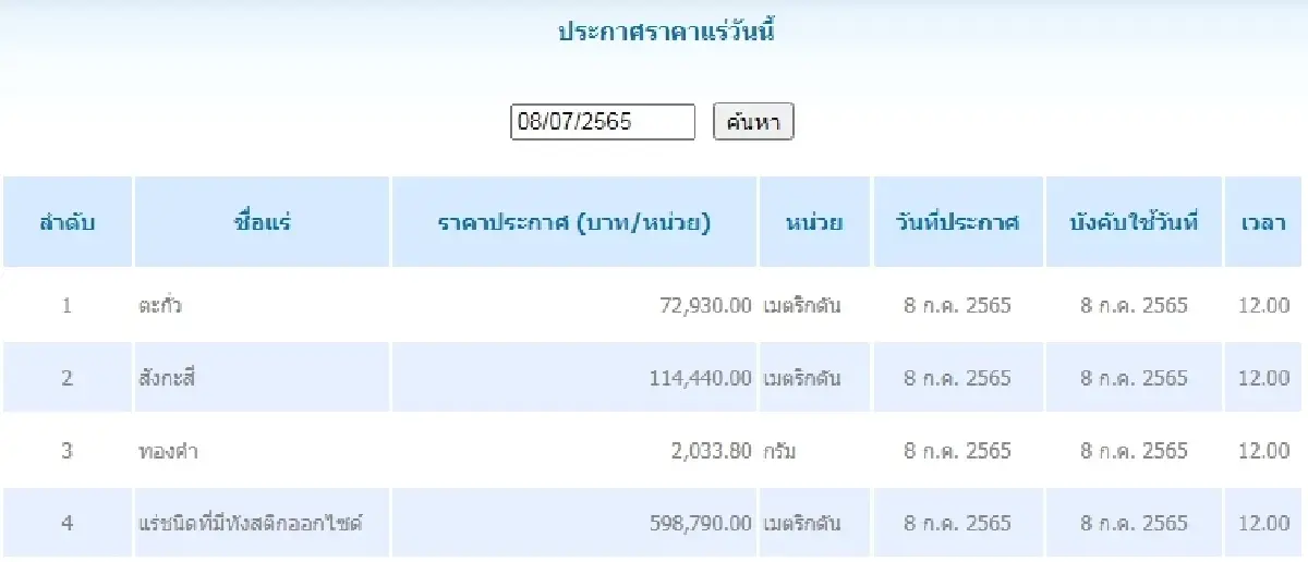 ตะกั่ว เมตริกตันละ 72,930.00  สังกะสี	เมตริกตันละ 114,440.00