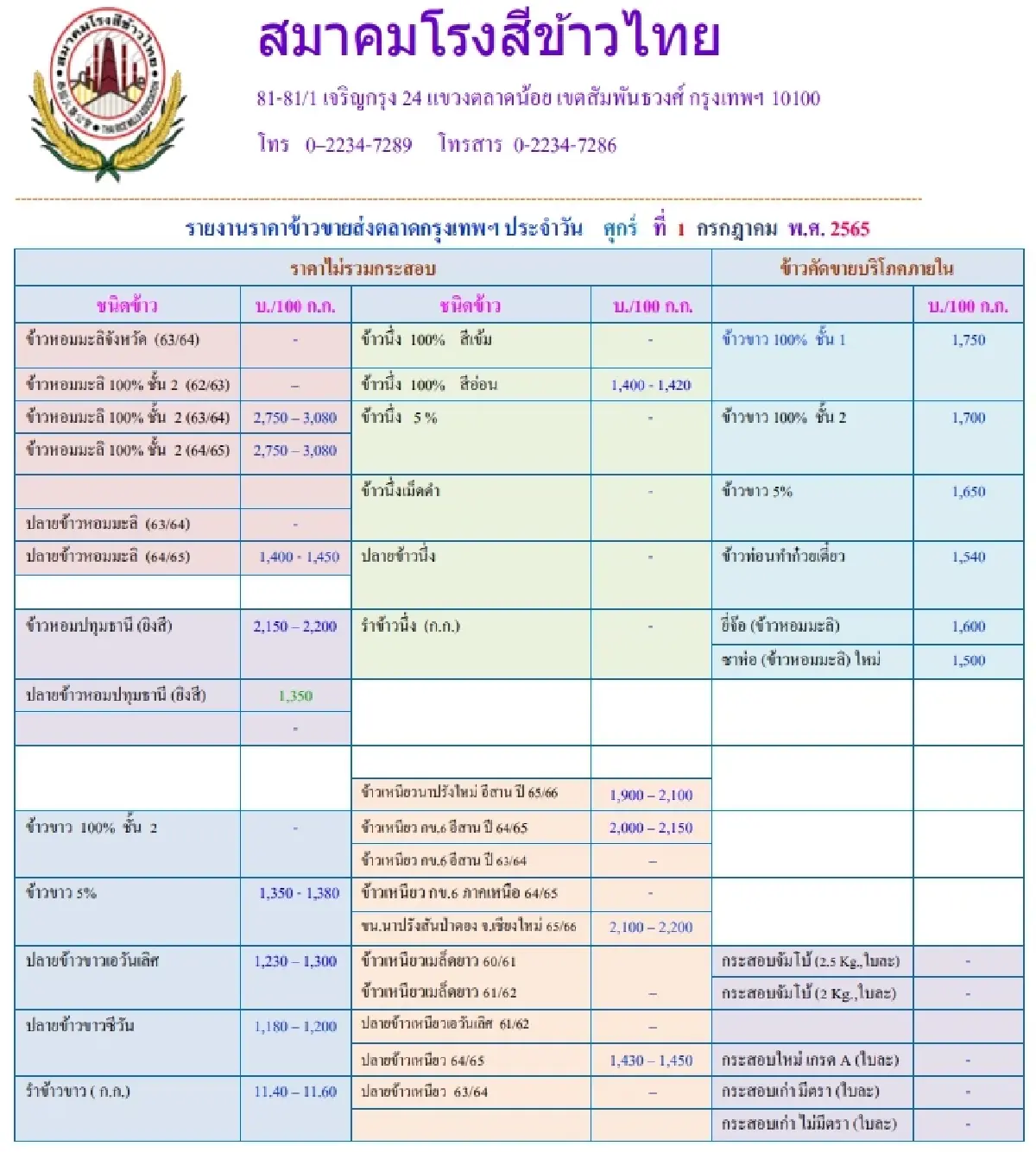รายงานราคาข้าวขายส่งตลาดกรุงเทพฯ (สมาคมโรงสีข้าวไทย) (1 กรกฎาคม 2565)