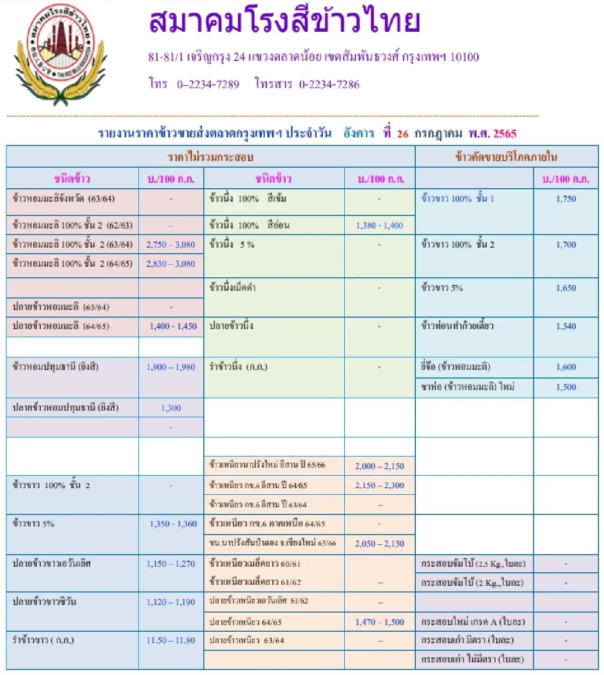 รายงานราคาข้าวขายส่งตลาดกรุงเทพฯ (สมาคมโรงสีข้าวไทย) (26 กรกฎาคม 2565)