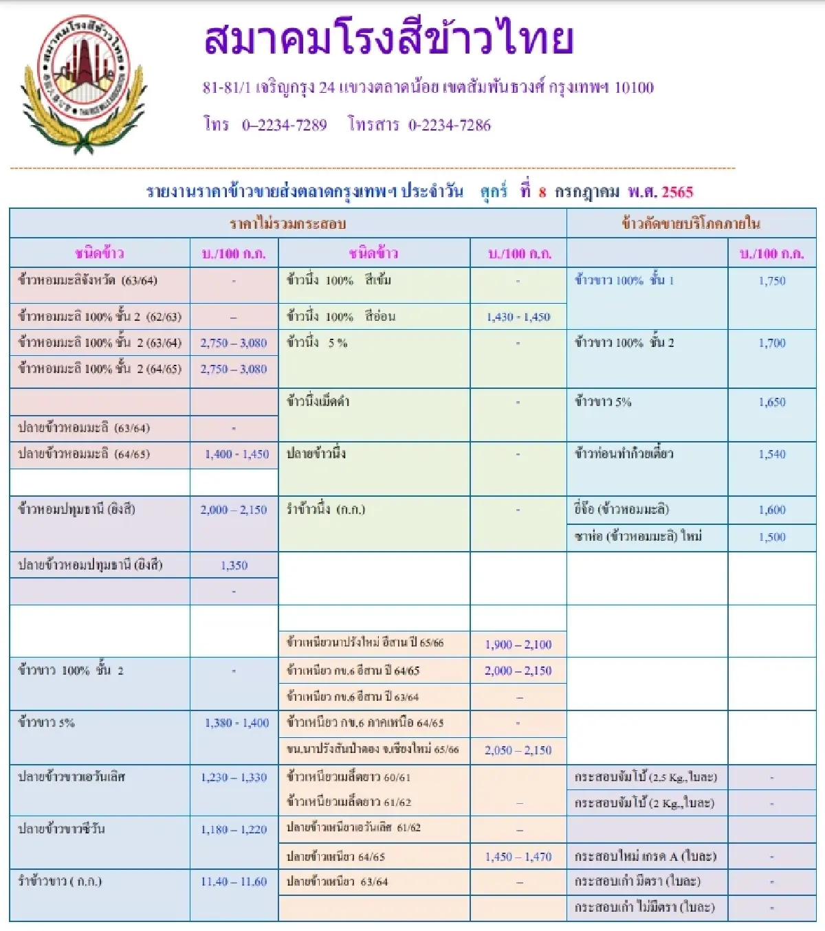 รายงานราคาข้าวขายส่งตลาดกรุงเทพฯ (สมาคมโรงสีข้าวไทย) (8 กรกฎาคม 2565)