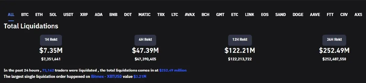 บิตคอยน์-อีเธอเรียม ผันผวนรับเงินเฟ้อสหรัฐฯ  9.1% สูงสุดในรอบ 40 ปี