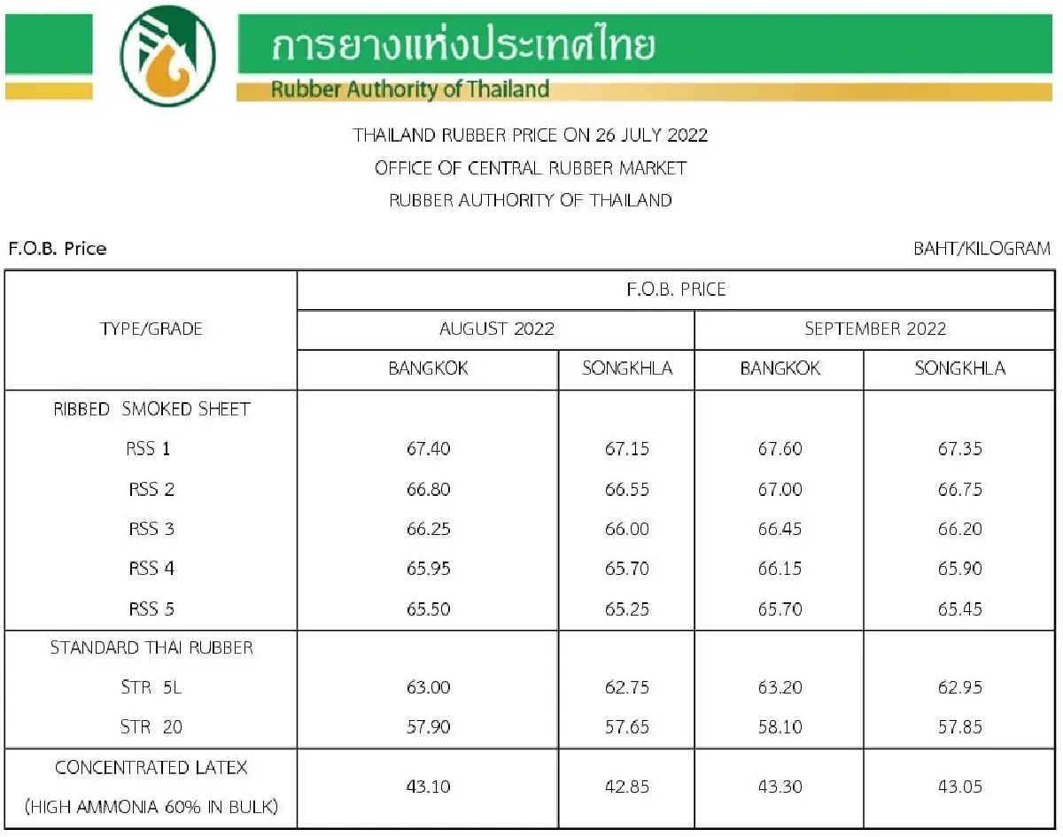 ราคายางพารา (การยางแห่งประเทศไทย) ประจำวันที่ 26 กรกฎาคม 2565