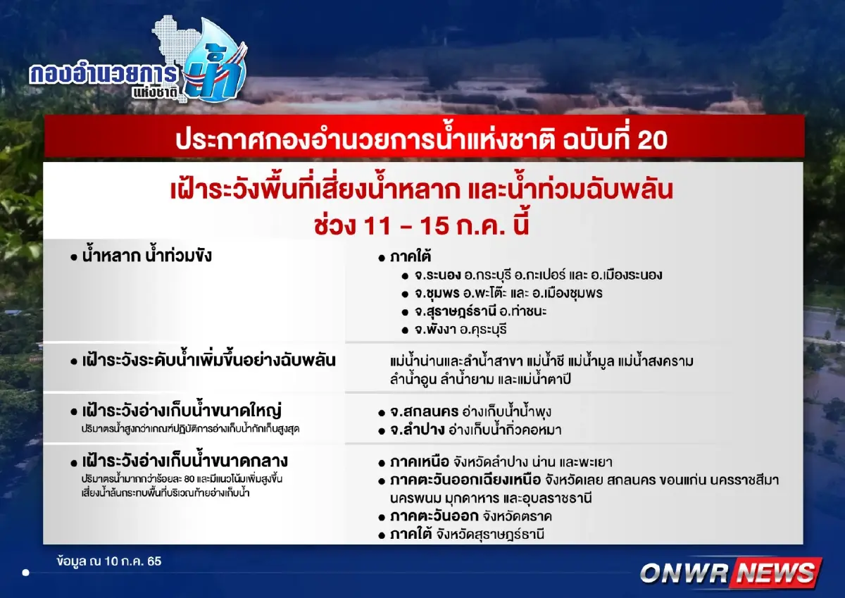 เตือน 21 จว.เฝ้าระวังพื้นที่เสี่ยงน้ำหลาก น้ำท่วมฉับพลัน