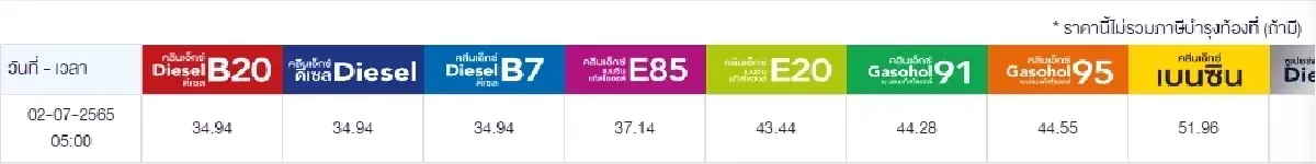 "ราคาน้ำมันพรุ่งนี้ 2565" กลุ่มเบนซิน แก๊สโซฮอล์ และดีเซล