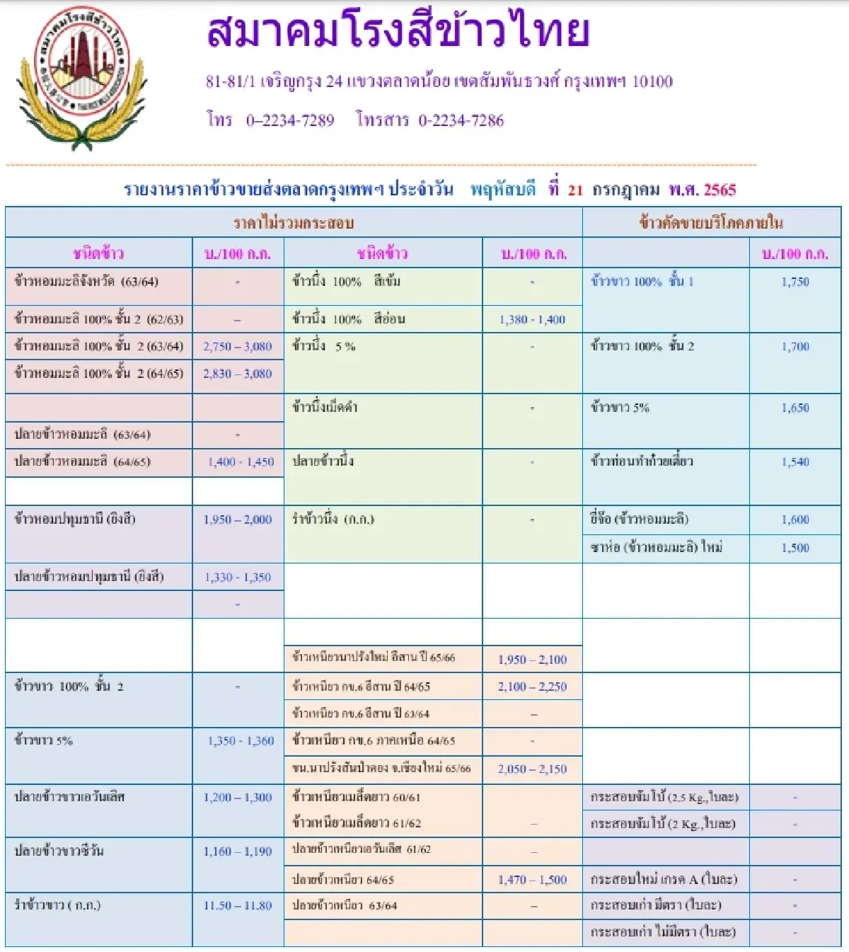 รายงานราคาข้าวขายส่งตลาดกรุงเทพฯ (สมาคมโรงสีข้าวไทย) (21 กรกฎาคม 2565)
