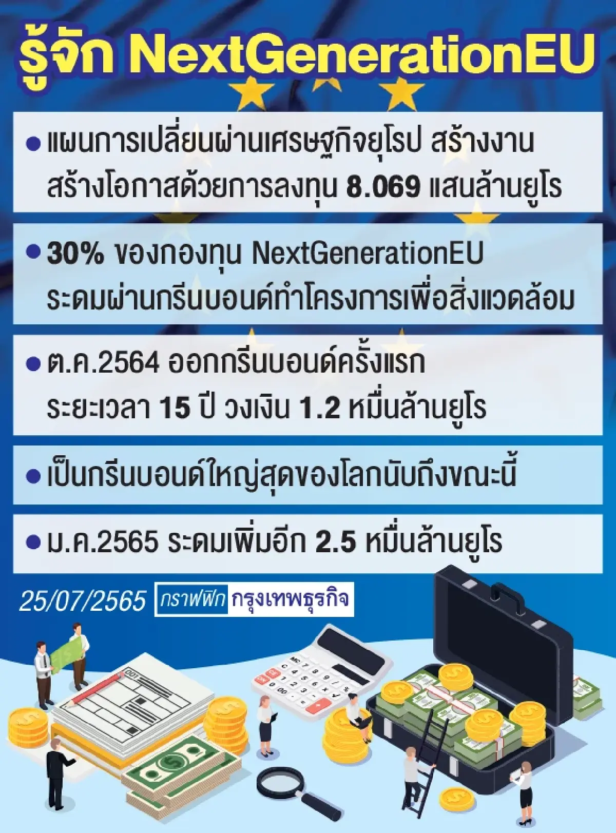 โอกาสไทยลงทุนพันธบัตรอียูสินทรัพย์ระดับทริปเปิลเอ