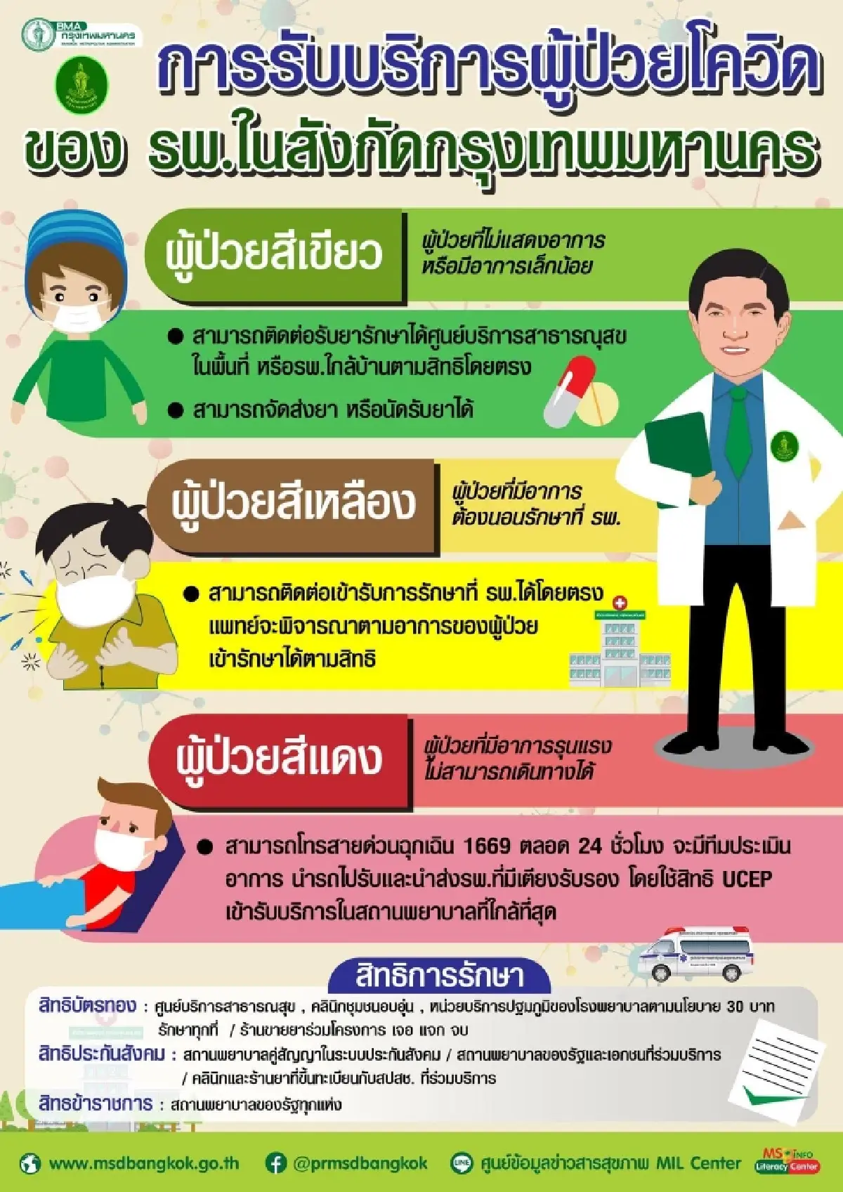 โควิดวันนี้ 10 จังหวัดติดเชื้อสูง กทม. 1,609 จับตาปากน้ำ อุตรดิตถ์ ชลบุรี