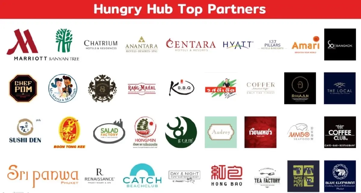 OR ร่วมลงทุน Hungry Hub ดันธุรกิจร้านอาหาร-โรงแรมไทยเติบโต