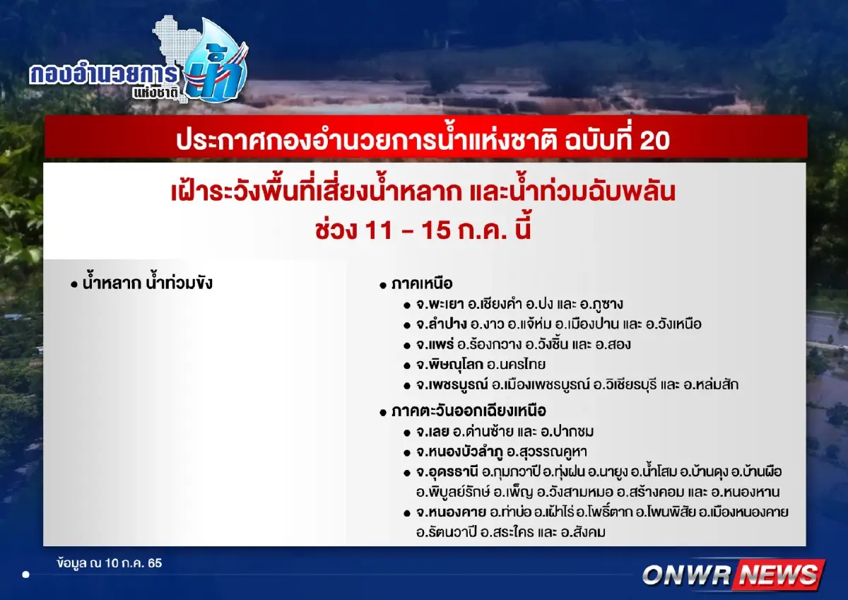 เตือน 21 จว.เฝ้าระวังพื้นที่เสี่ยงน้ำหลาก น้ำท่วมฉับพลัน