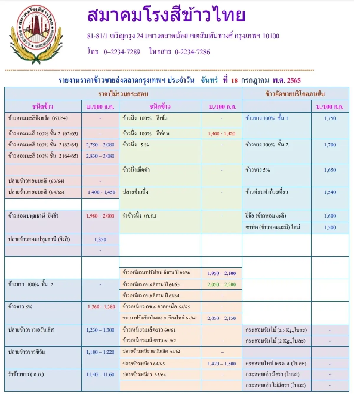 รายงานราคาข้าวขายส่งตลาดกรุงเทพฯ (สมาคมโรงสีข้าวไทย) (18 กรกฎาคม 2565)