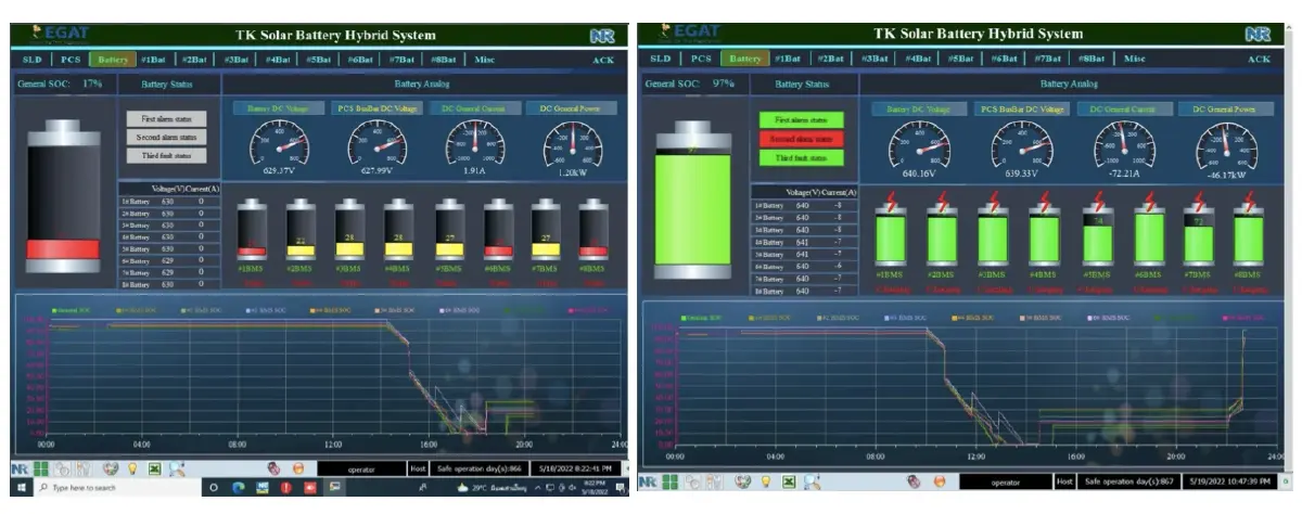 มธ. - กฟผ. จับมือต่อยอด ERC Sandbox