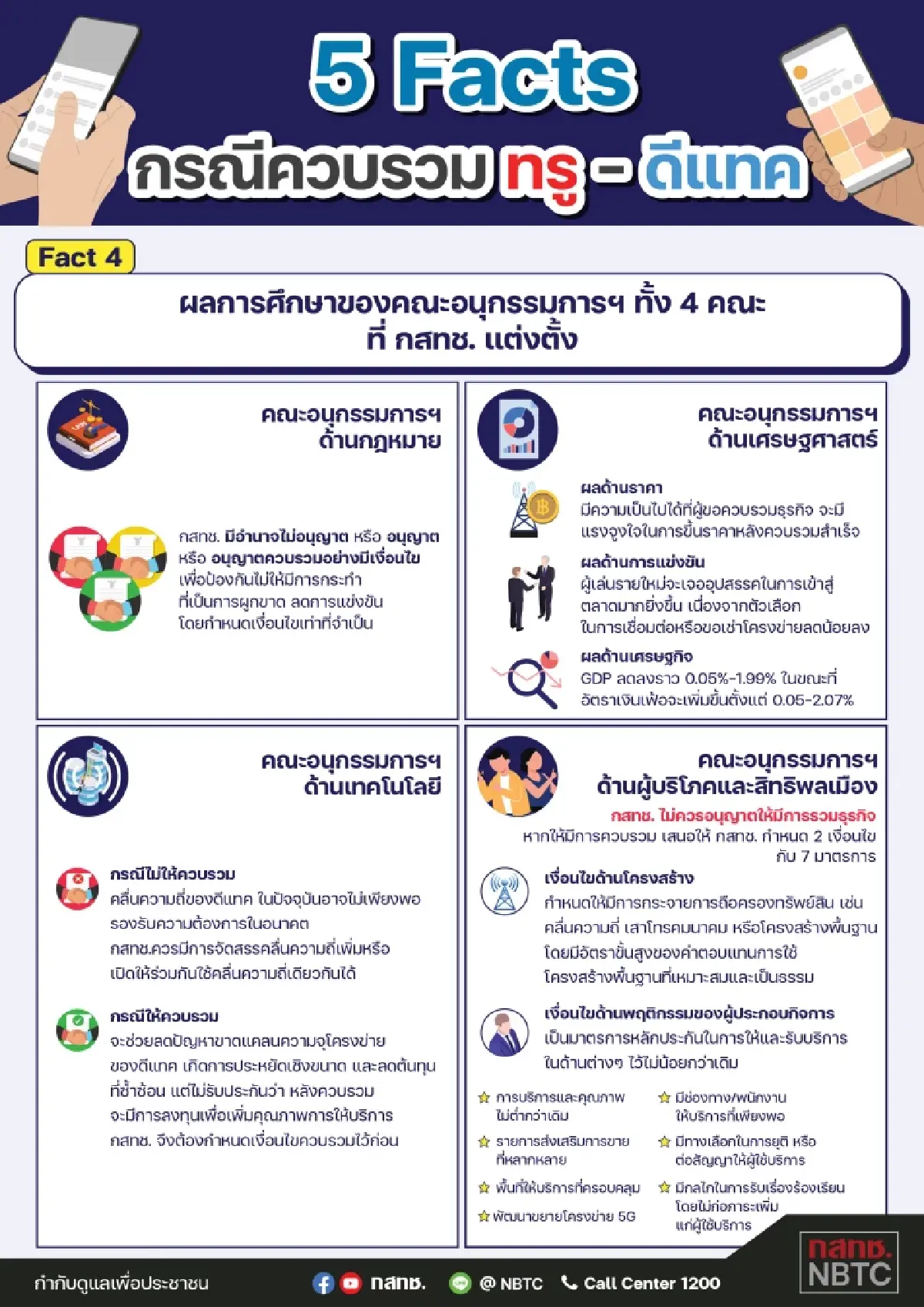กสทช. เปิด 5 Facts กรณีควบรวม "ทรู-ดีแทค"