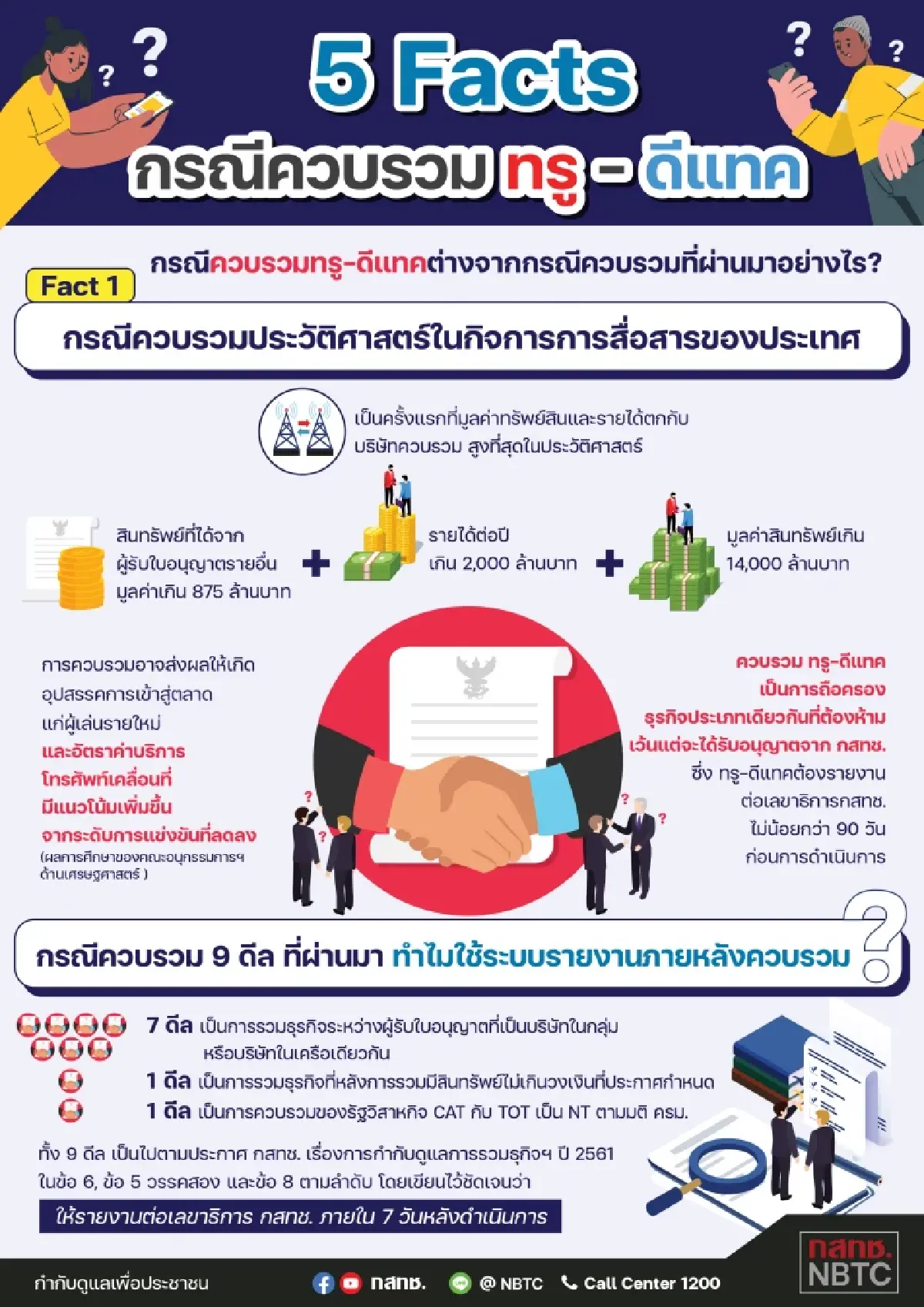 กสทช. เปิด 5 Facts กรณีควบรวม "ทรู-ดีแทค"