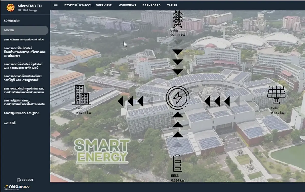 มธ. - กฟผ. จับมือต่อยอด ERC Sandbox