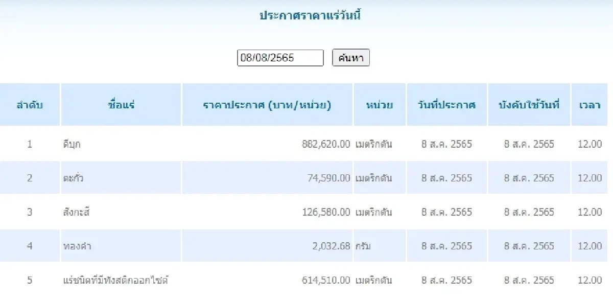ดีบุก	เมตริกตันละ 882,620.00 ตะกั่ว เมตริกตันละ 74,590.00
