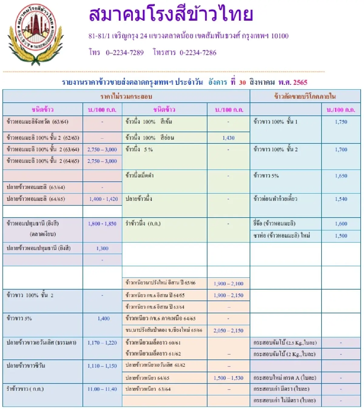 รายงานราคาข้าวขายส่งตลาดกรุงเทพฯ (สมาคมโรงสีข้าวไทย) (30 สิงหาคม 2565)