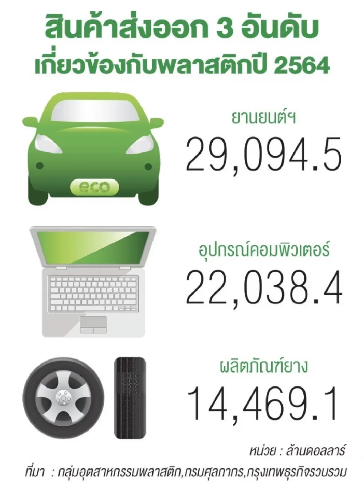 อุตฯไทยปรับmindsetใหม่    สู่เป้าหมาย“คาร์บอนศูนย์ ”