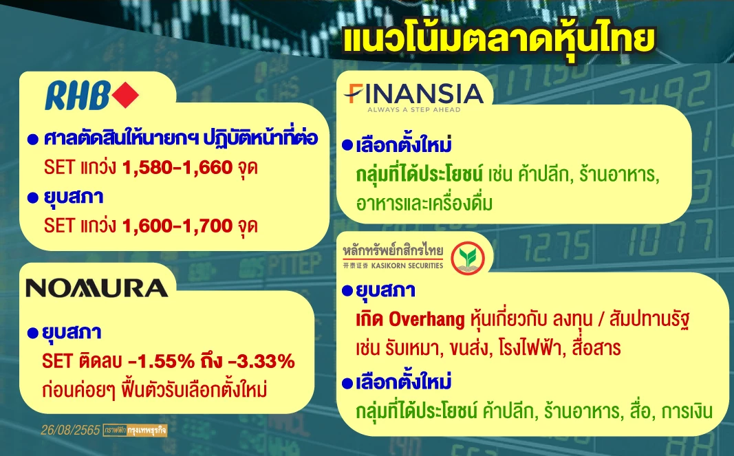 วัดใจศาลตัดสินปมนายกฯ 8 ปี ชี้ชะตาอนาคตหุ้นไทย