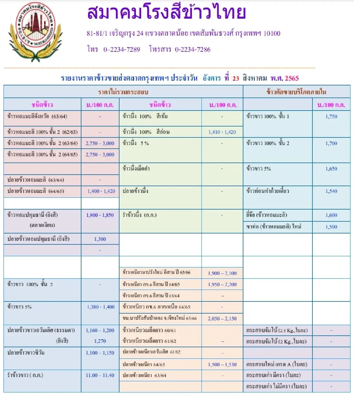รายงานราคาข้าวขายส่งตลาดกรุงเทพฯ (สมาคมโรงสีข้าวไทย) (23 สิงหาคม 2565)
